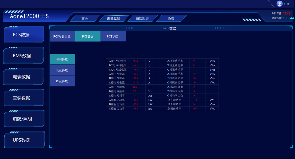 PCS數據-電網