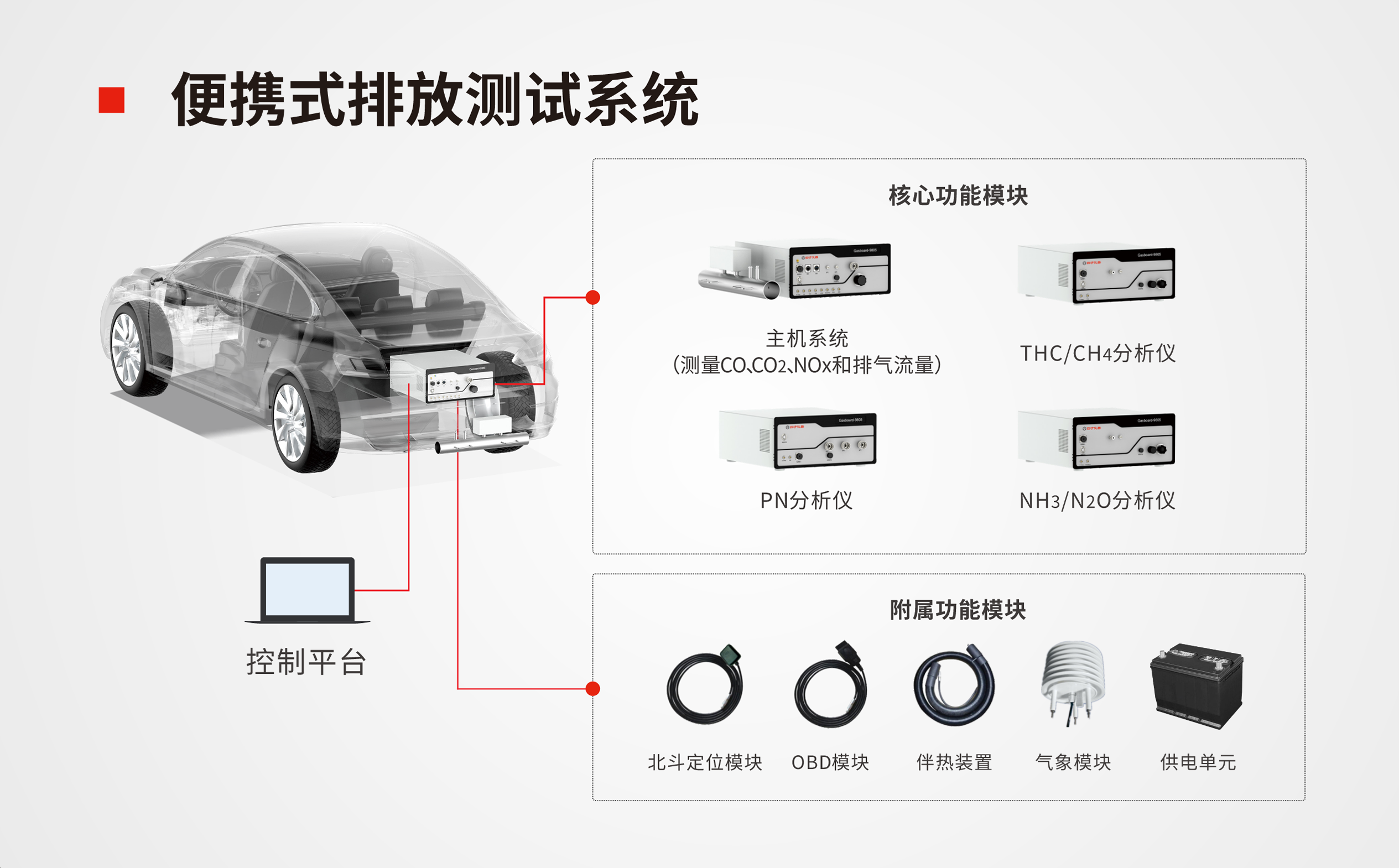 展會預告 | 2025汽車測試展：四方儀器邀您共探國七排放檢測新未來
