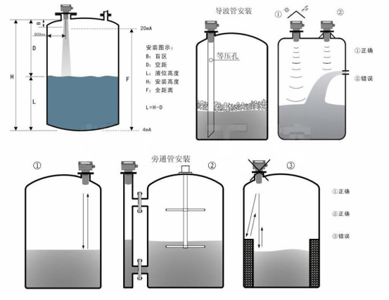 超聲波液位計：工業(yè)液位測量的智能化革新方案
