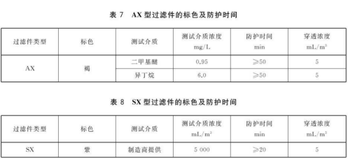 防毒面具過(guò)濾件防護(hù)時(shí)間測(cè)試儀