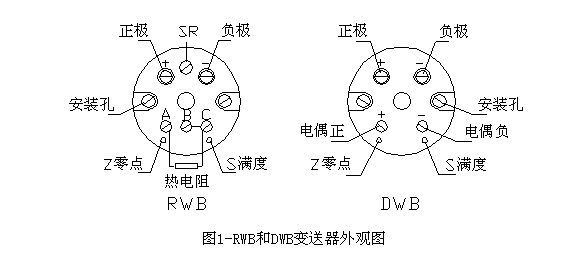 SBW系列溫度變送器模塊
