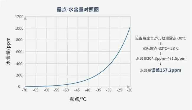 鋰電池車間的“濕度<font class=