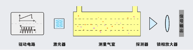 鋰電池車間的“濕度<font class=