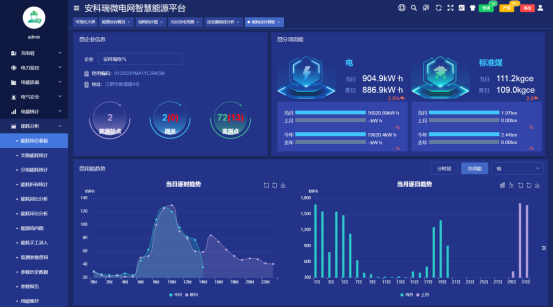 淺談安科瑞儲能型光伏電站電池容量優化配置與協調控制3005.png