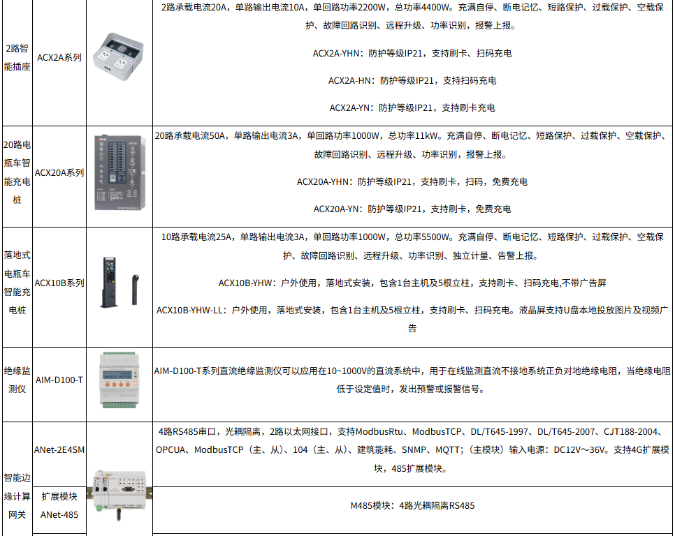 浅析换电站有序充电和碳排放的综合能源系统优化调度