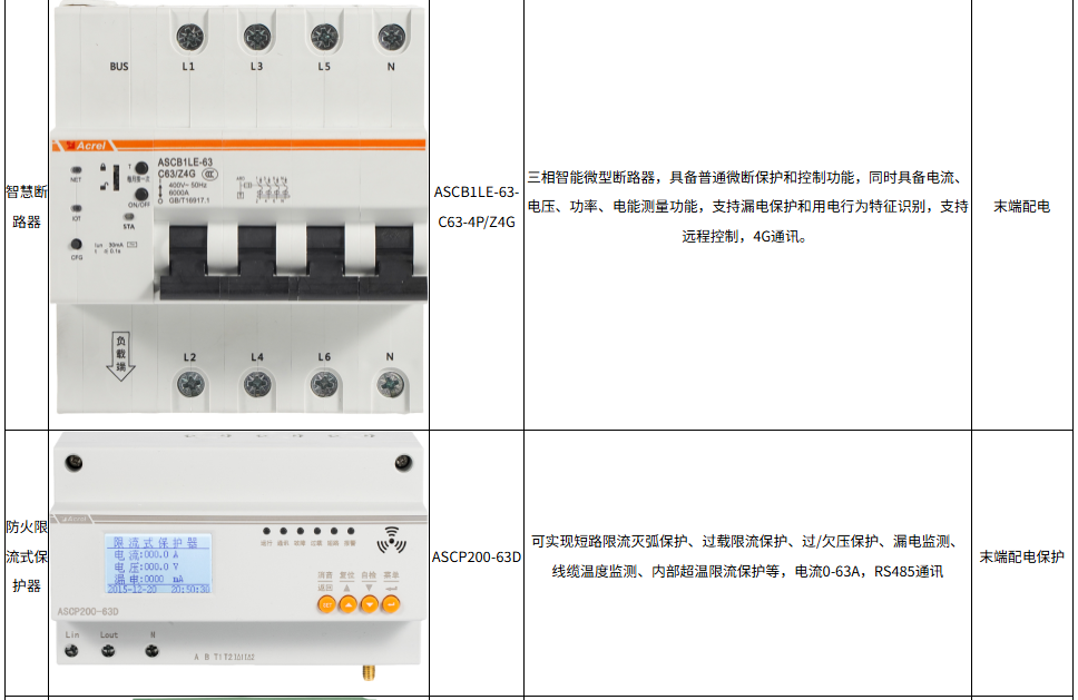 浅谈面向综合能源协调的虚拟电厂运行优化方案及二次设备选型