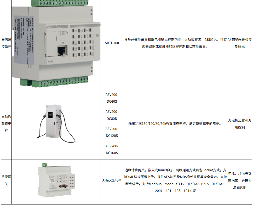 浅谈面向综合能源协调的虚拟电厂运行优化方案及二次设备选型