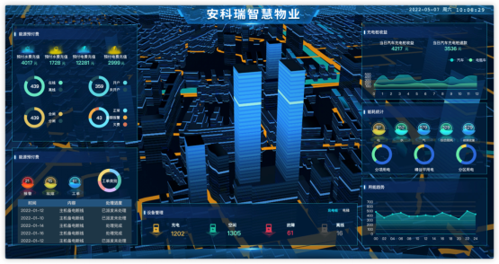 浅谈智能仪表在航站楼能源管理系统中的应用与分析