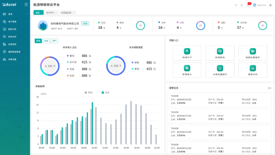 浅谈智能仪表在航站楼能源管理系统中的应用与分析