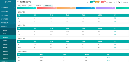 浅谈智能仪表在航站楼能源管理系统中的应用与分析