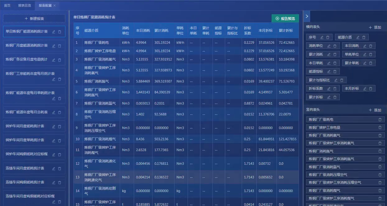 淺談企業能耗監測與能源管理系統的實現