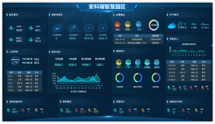 淺談企業能耗監測與能源管理系統的實現