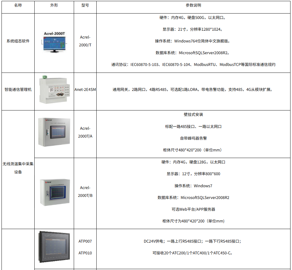 10kV 高压开关柜在线测温技术特性研究及变电站场景设备选型