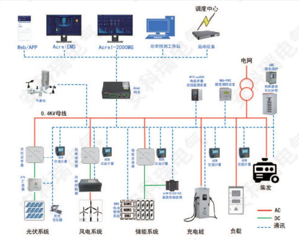 淺析光儲一體化屋頂光伏電站的設計要點與優化