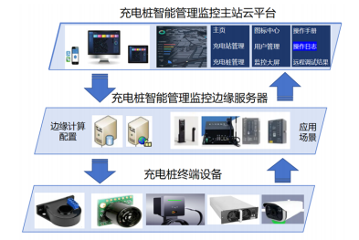 物聯網賦能下新能源電動汽車充電樁智能管理研究