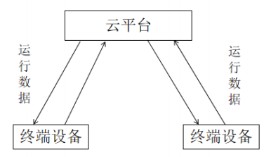 物聯網賦能下新能源電動汽車充電樁智能管理研究