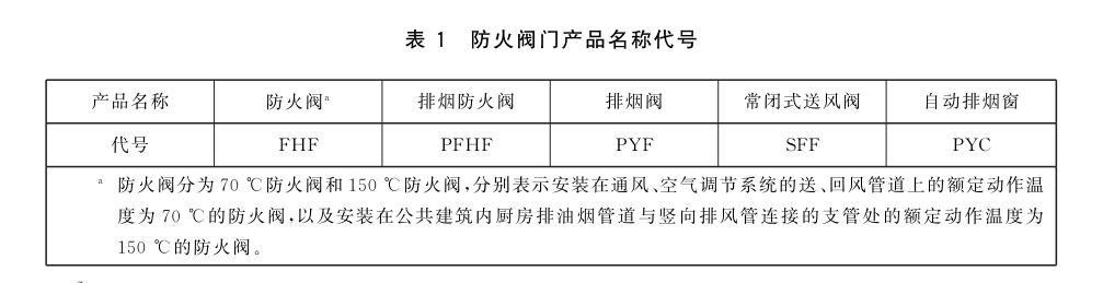 GB 15930《建筑通風和排煙系統用防火閥門》新國標即將實施