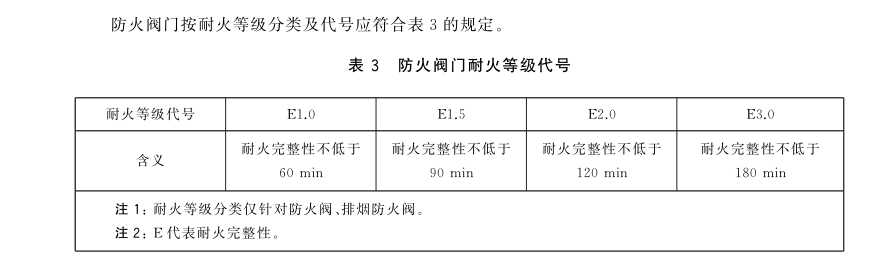 GB 15930《建筑通風和排煙系統用防火閥門》新國標即將實施