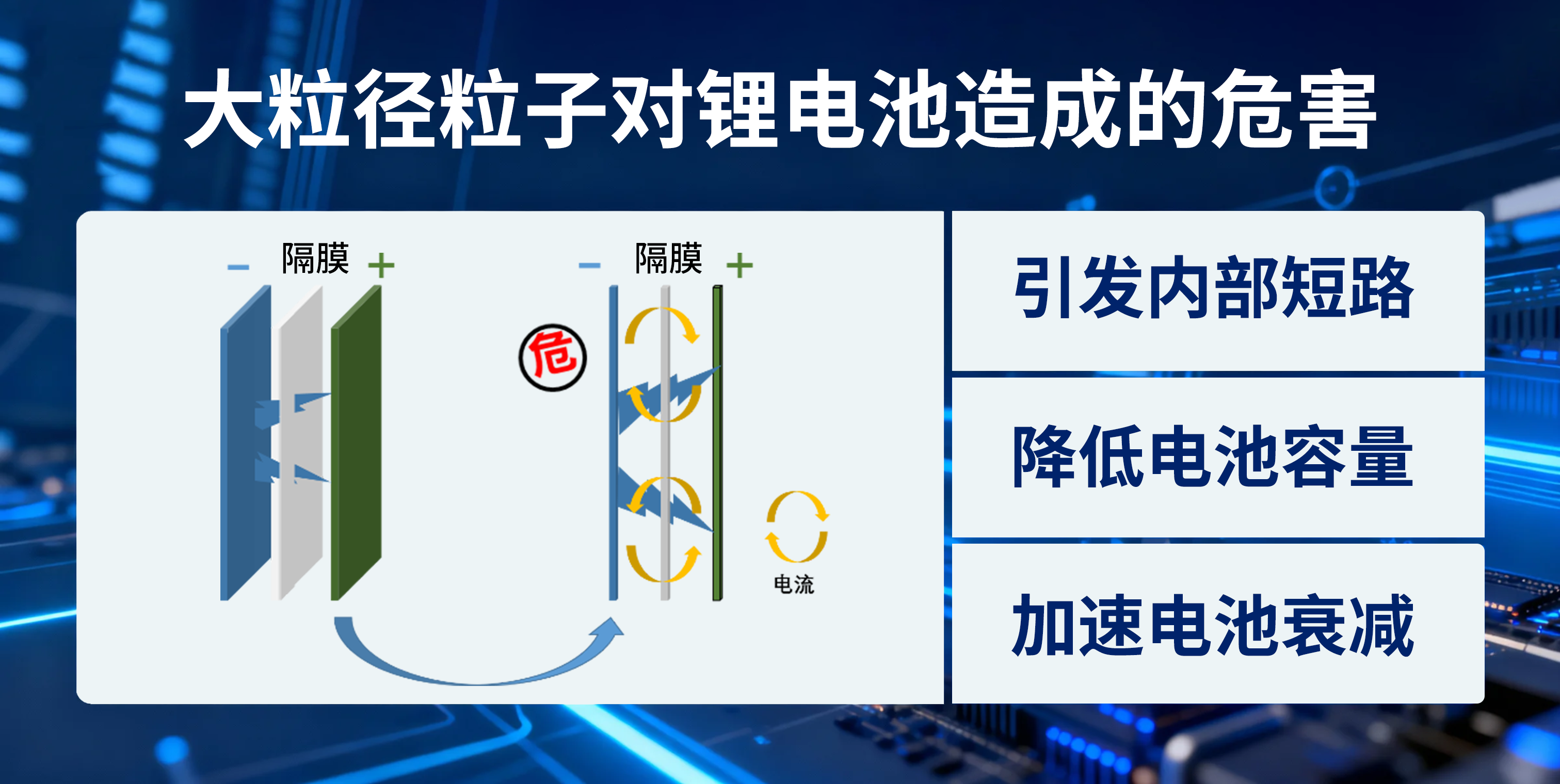 破局大粒径&ldquo;监测盲区&rdquo;，为锂电生产升级安全防线