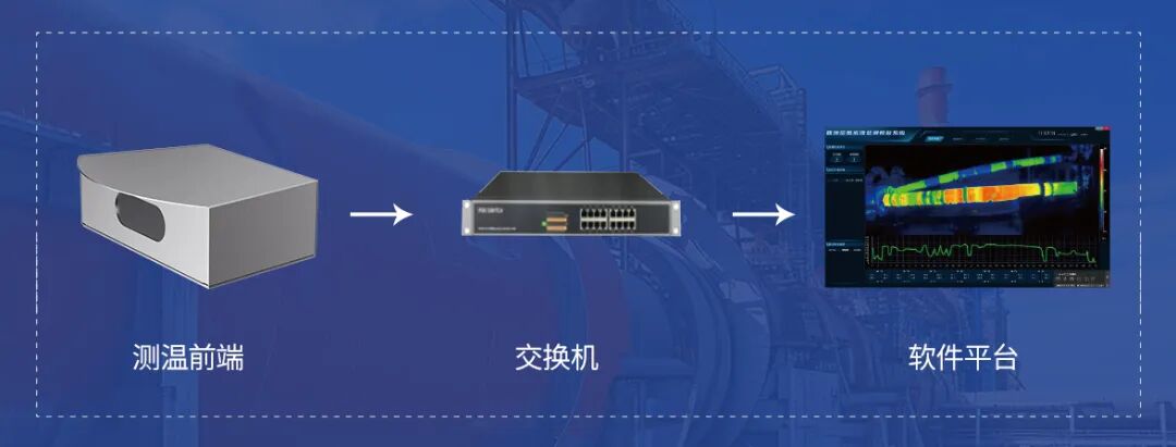 回转窑测温困局？Raythink燧石回转窑测温系统智能全景测温