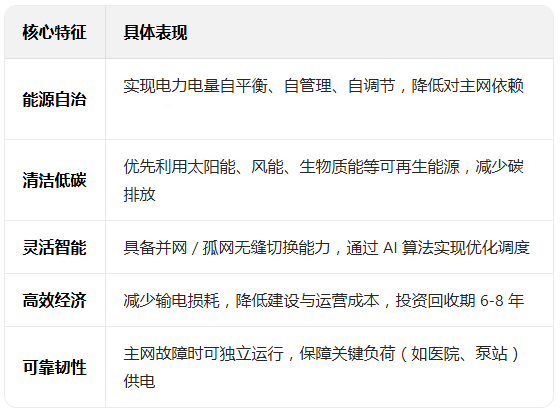 农村智能微网：赋能乡村振兴的绿色能源新范式