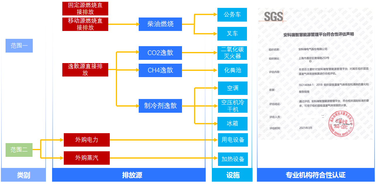 锚定常州零碳目标 安科瑞能碳管理平台助力零碳园区建设