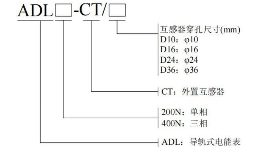 安科瑞新能源儀表：精準測量全覆蓋戶用儲能、工商業儲能與換電站