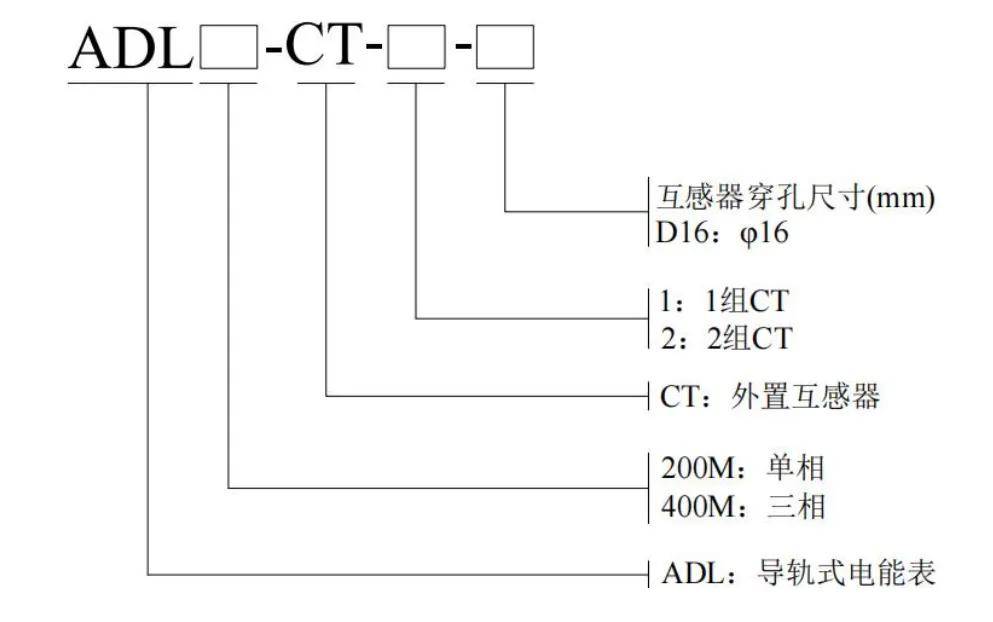 安科瑞新能源儀表：精準測量全覆蓋戶用儲能、工商業儲能與換電站