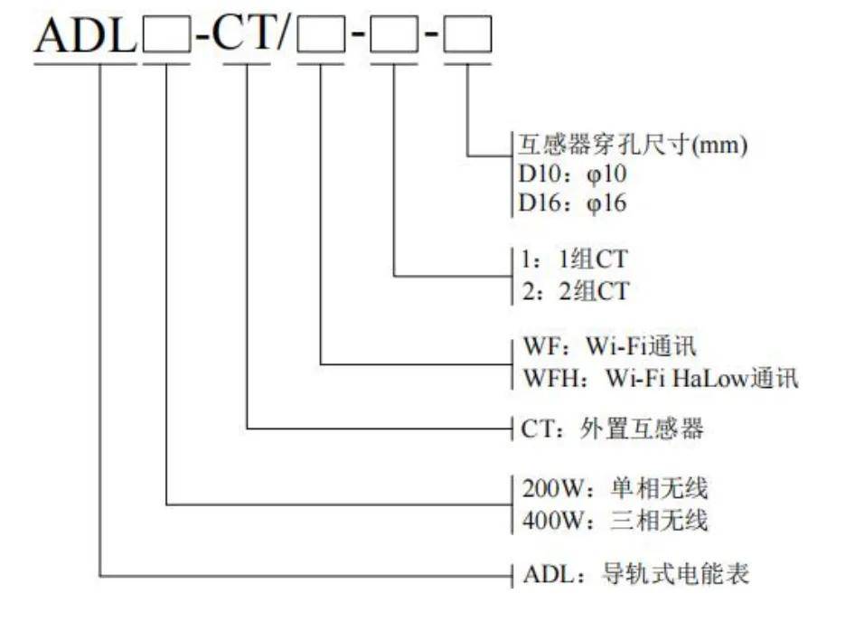 安科瑞新能源儀表：精準測量全覆蓋戶用儲能、工商業儲能與換電站