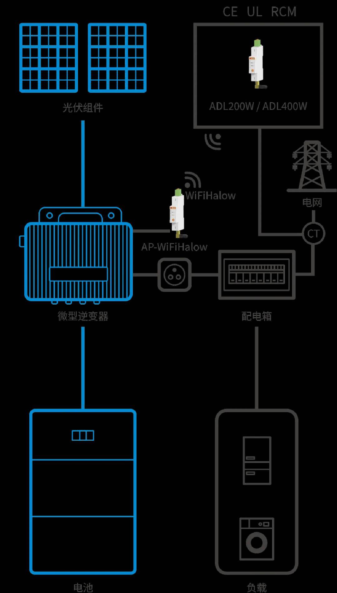 安科瑞新能源儀表：精準測量全覆蓋戶用儲能、工商業儲能與換電站