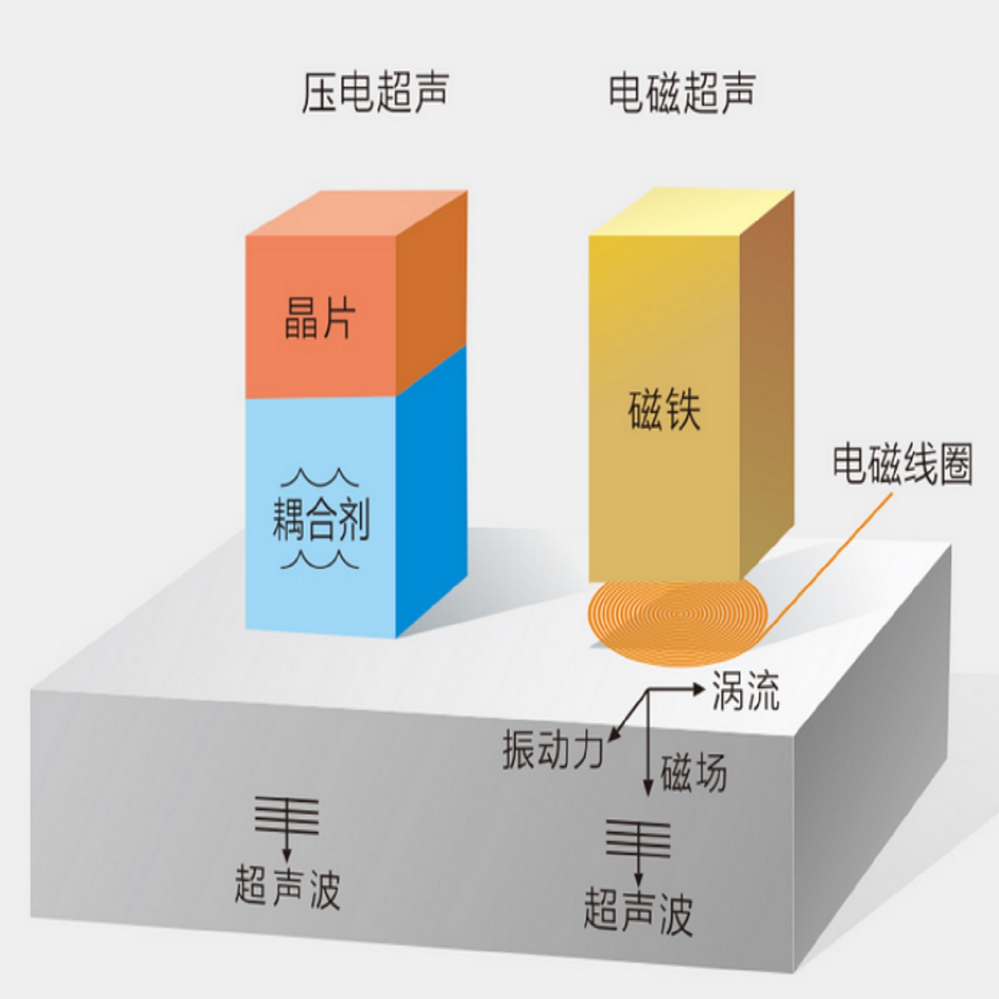 电磁声测厚仪型号:DEU101P3库号：M412541