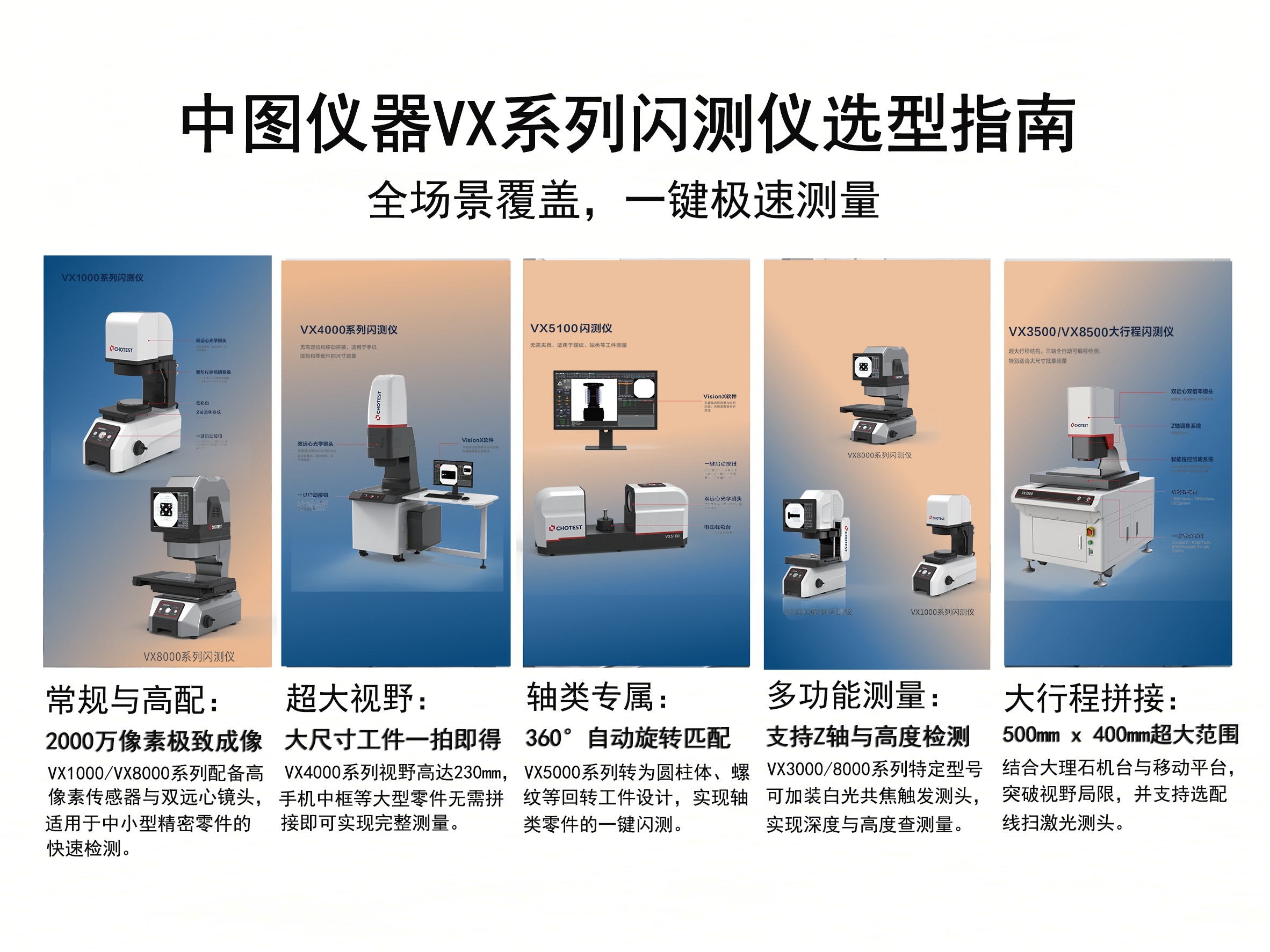 中圖儀器VX系列閃測儀選型矩陣：涵蓋VX1000+3000+4000+5000+8000全系列機型，支持一鍵式秒級測量，小視野重復精度達1.0um，適配智能制造產(chǎn)線全量檢測。.jpg
