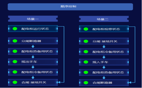 已过滤：安科瑞ATU开关柜智能监控终端在贵州某锂电池项目应用 2026040215531560.png
