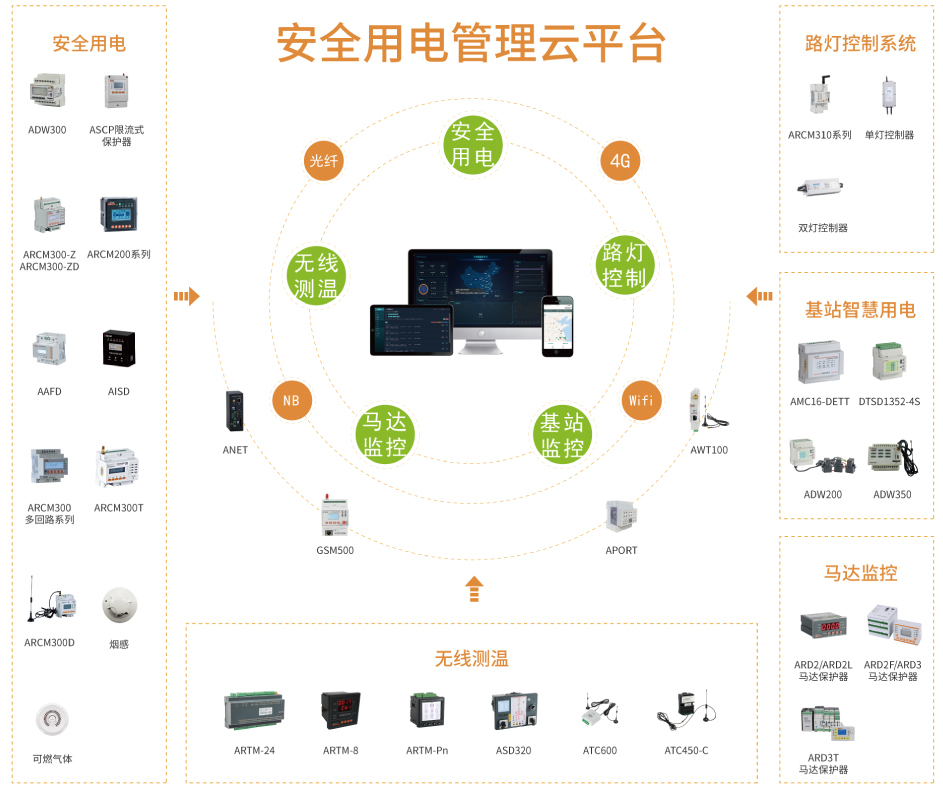 浅谈电气火灾监控系统的设计与应用-基于安科瑞产品方案