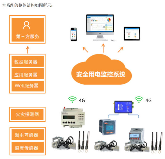 浅谈电气火灾监控系统的设计与应用-基于安科瑞产品方案