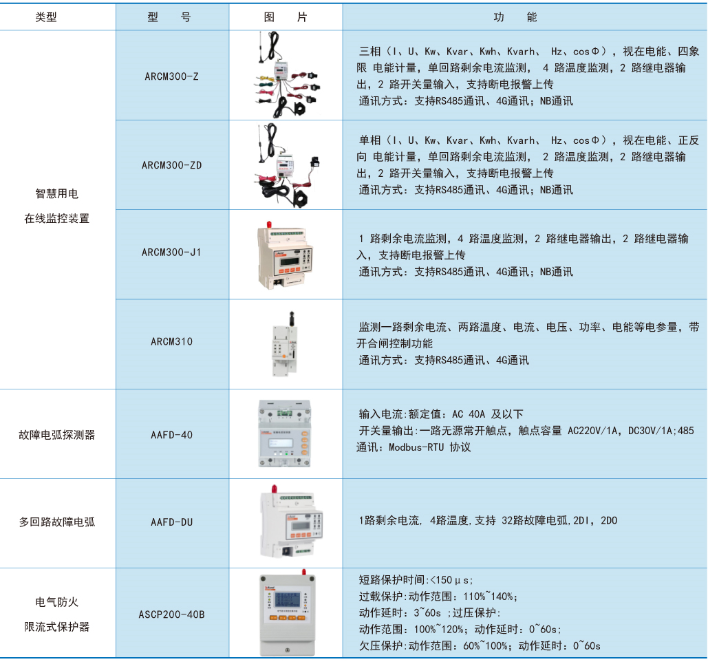 浅谈电气火灾监控系统的设计与应用-基于安科瑞产品方案