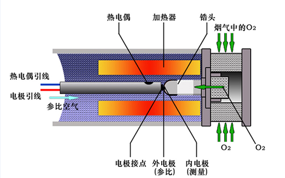 氧化锆探头示意图.png