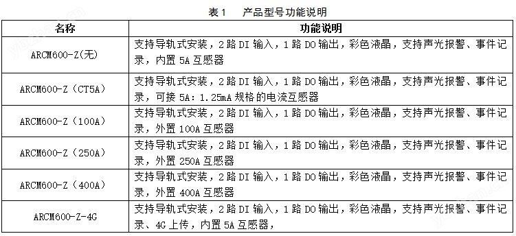 低压配电系统智慧用电在线监测装置