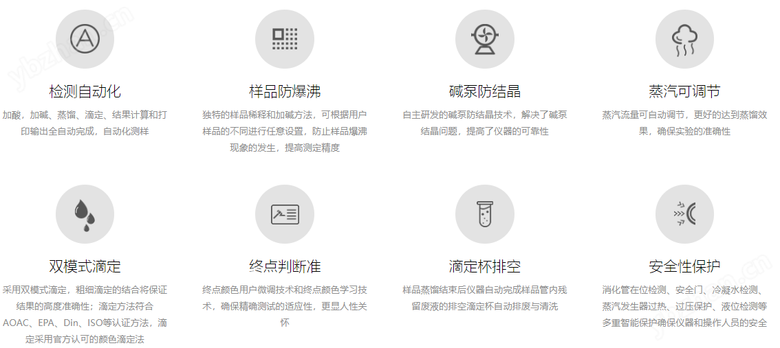 KN620自动凯氏定氮仪