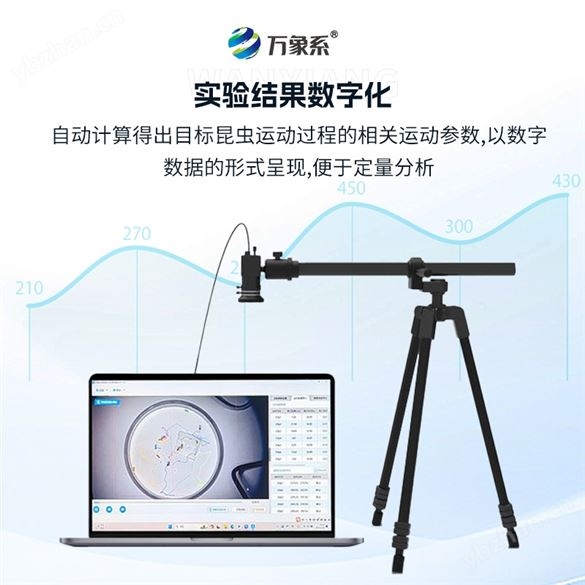 昆蟲行為分析儀器