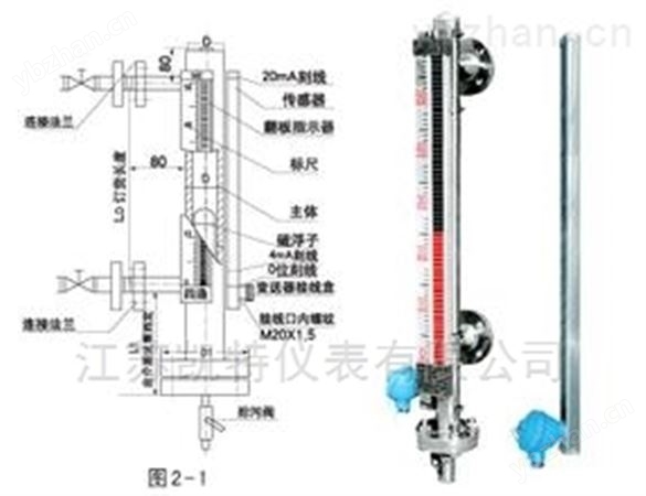 纜式雷達料位計