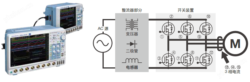 Multi-Channel Measurement Up to 16 Channels | DLM5000HD Mixed Signal Oscilloscope | Yokogawa Test&Measurement