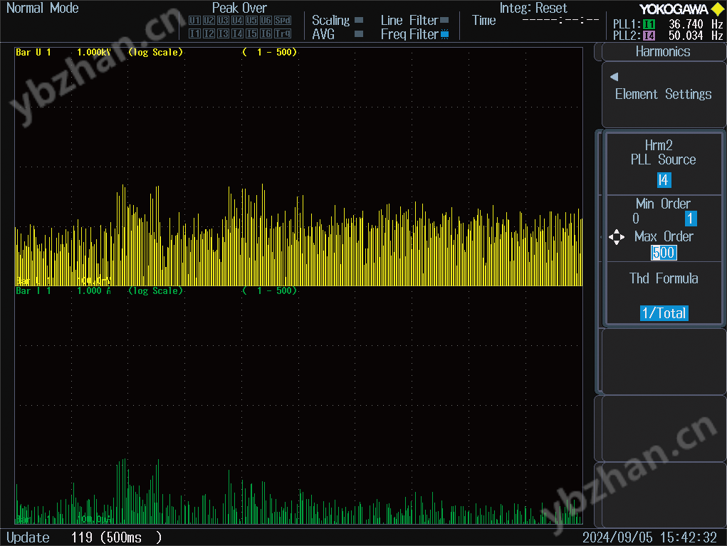 Dual Harmonic Options