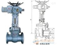 智能调节型电动保温不锈钢闸阀