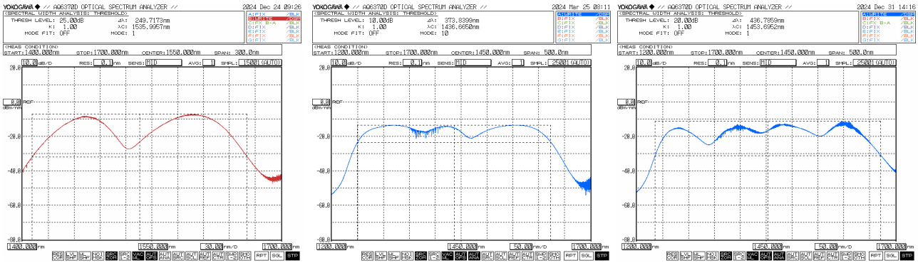 1250~1650nm SLD寬帶光源