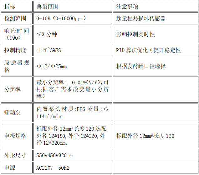 甲醇仪-甲醇检测流加控制器 质量保证