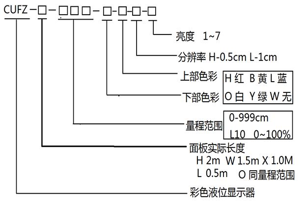 彩色液位显示器