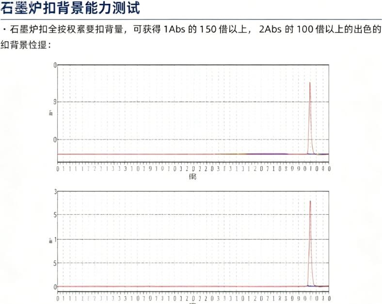 chao強的扣背景能力