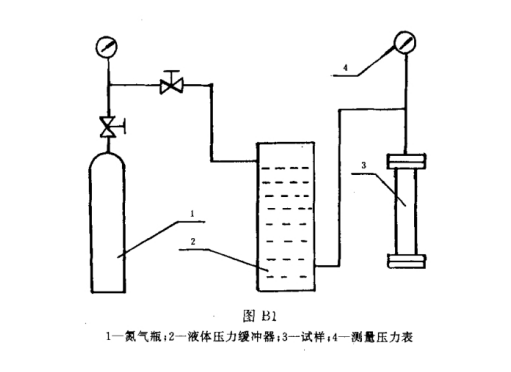 煤礦用非金屬瓦斯輸送管材耐正壓力測試儀